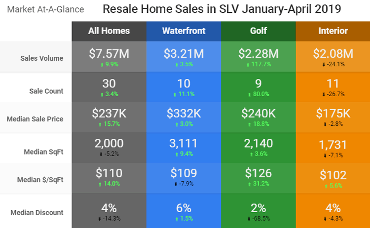 2019 Year to Date Sales - Click for Larger Image