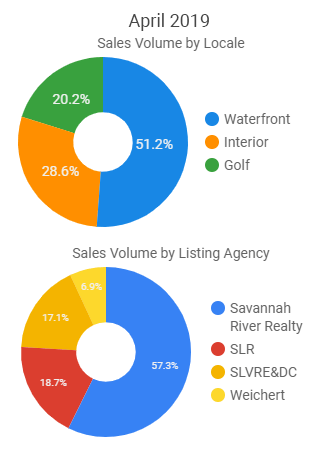 April Pie Chart