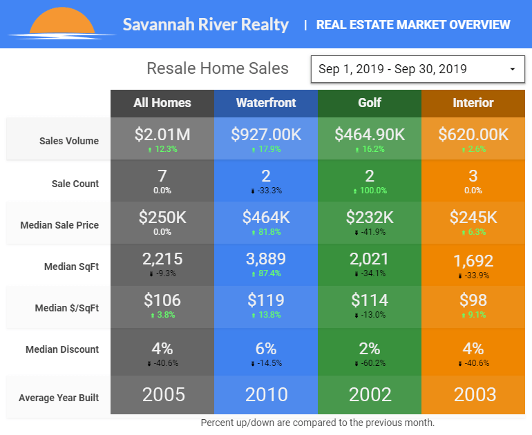 September Home Sales - Click for Larger Image